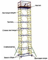 Строительные леса, передвижные вышки туры цена Ногинский р-он